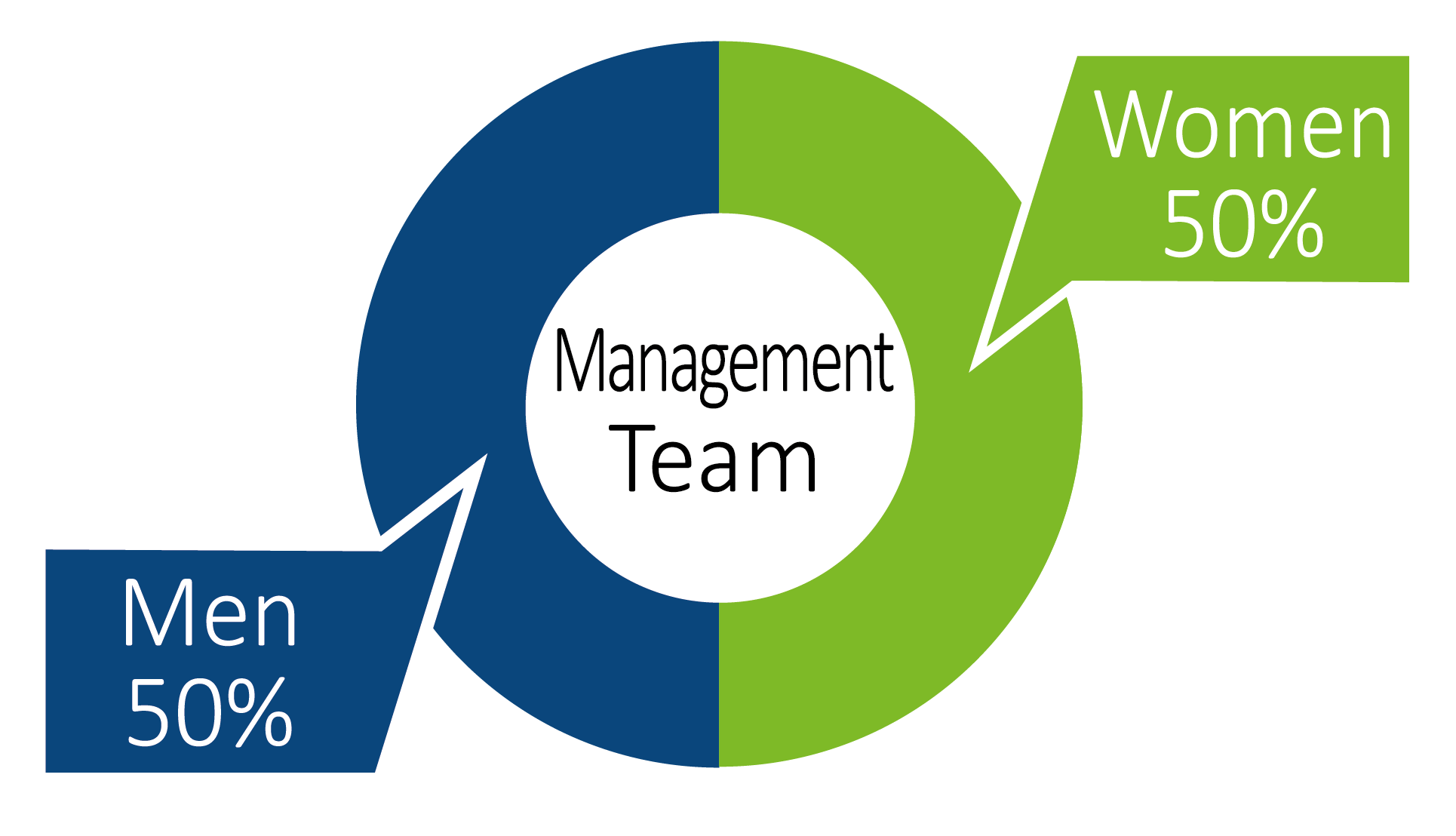 Management Team 2025